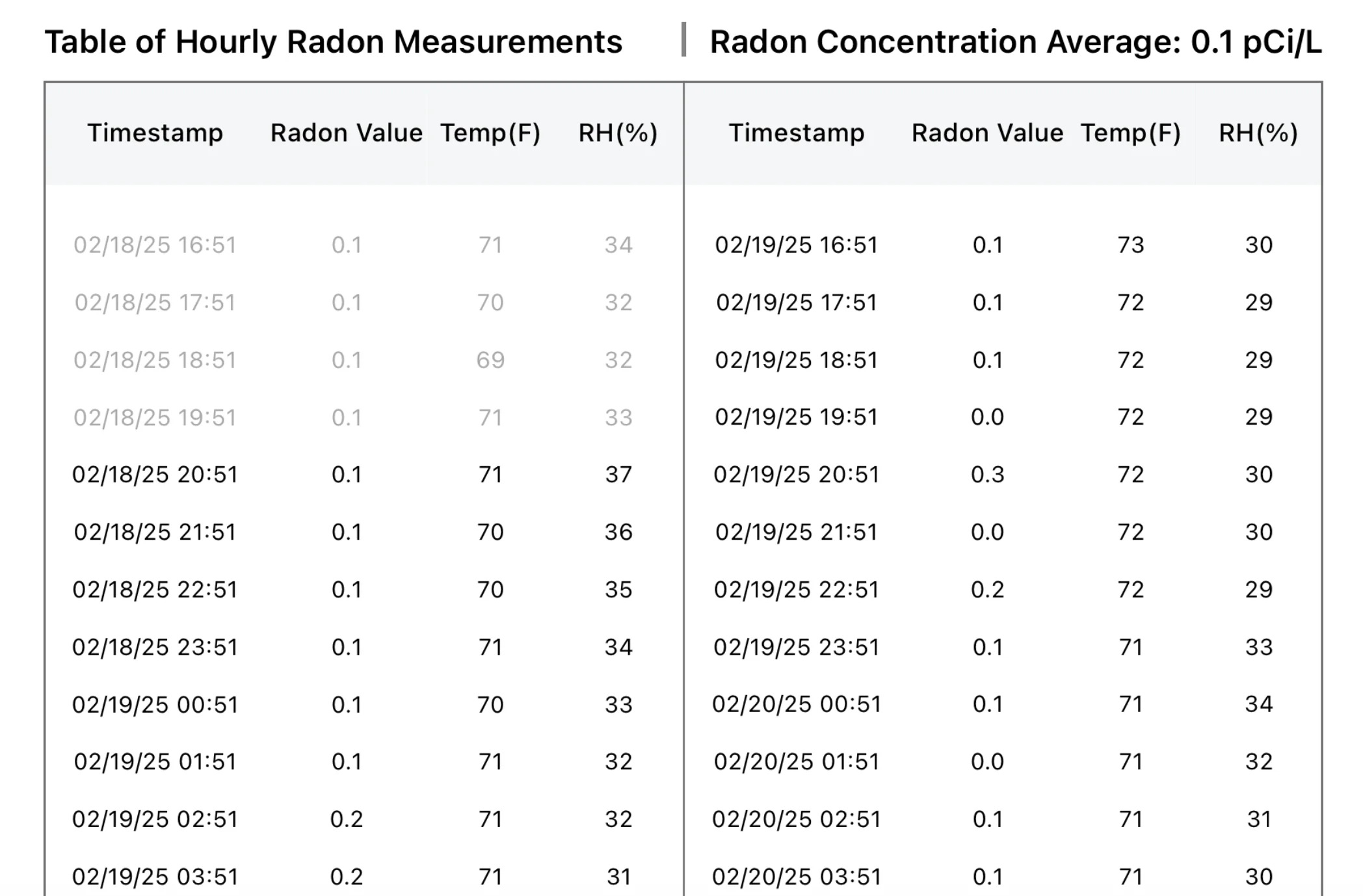 Radon testing in Greensboro, NC — Home Spectors short-term monitor placement